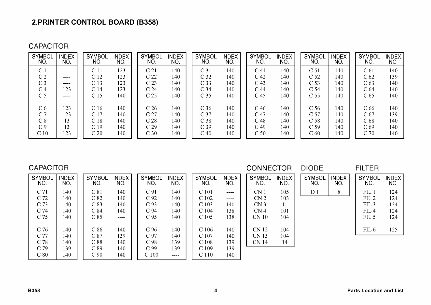 RICOH Options B358 PRINTER-CONTROLLER-TYPE-450e Parts Catalog PDF download-3